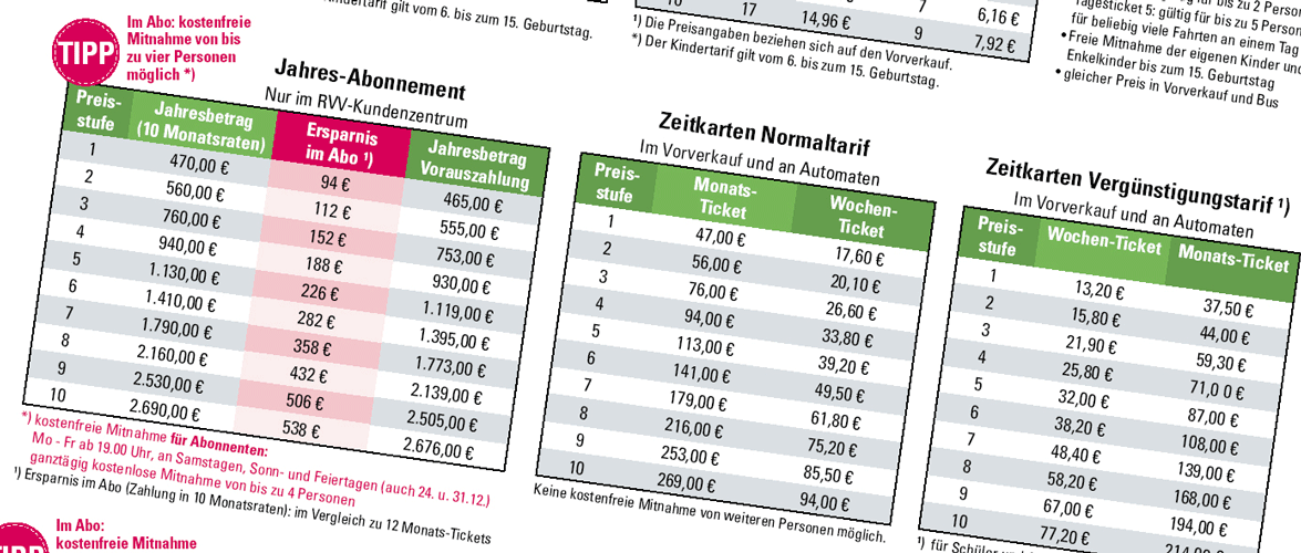 RVV Ihr Regensburger Verkehrsverbund