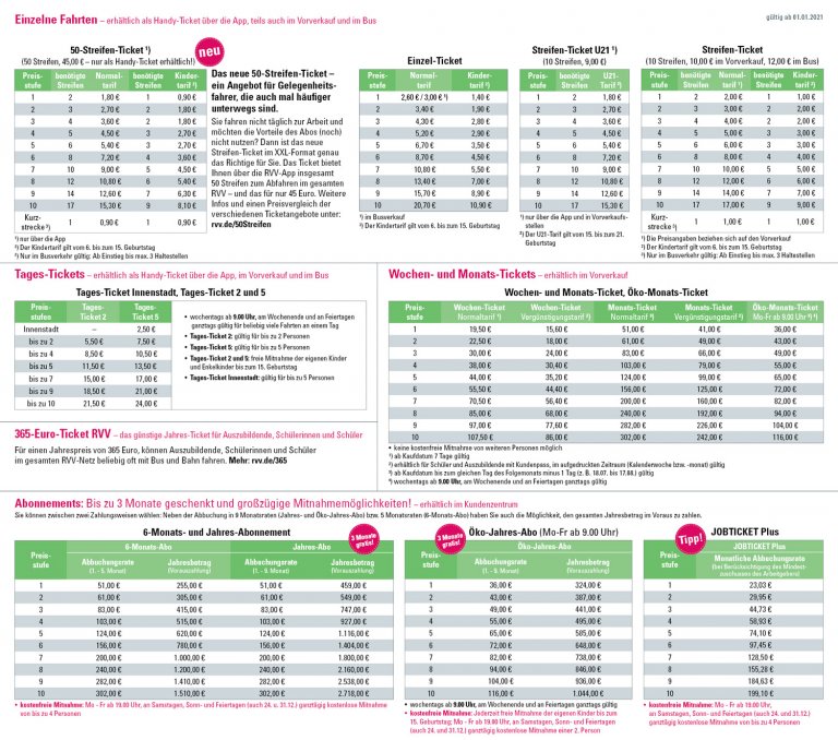 Die Bahn Bayernticket Single